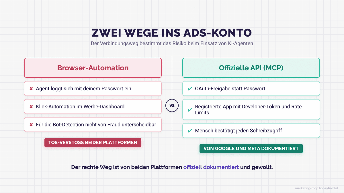 Sperrt Google dein Ads-Konto, wenn du KI dranhängst?