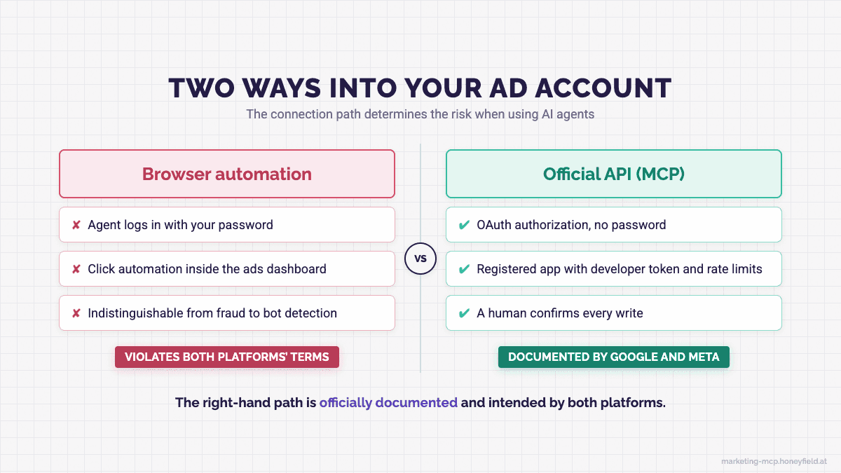 Will Google Suspend Your Ads Account for Using AI?